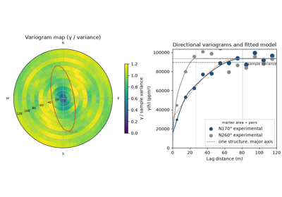 variogram fitting